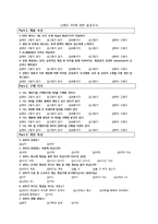 [경영정보처리] 한국에서 닌텐도 Wii의 매출을 올리기 위한 효과적인 의사결정-7