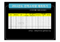 [경영정보처리] SKKU 전력 2011년도 전략보고서-9