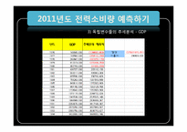 [경영정보처리] SKKU 전력 2011년도 전략보고서-11
