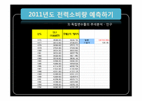 [경영정보처리] SKKU 전력 2011년도 전략보고서-12