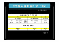 [경영정보처리] SKKU 전력 2011년도 전략보고서-18