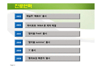 [마케팅] 진로 마케팅전략-3