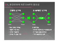 E-Marketplace(e-마켓플레이스)-4