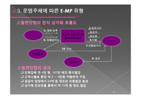 E-Marketplace(e-마켓플레이스)-12