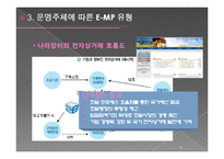 E-Marketplace(e-마켓플레이스)-14