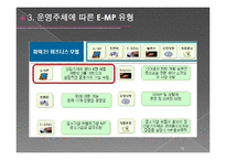 E-Marketplace(e-마켓플레이스)-16