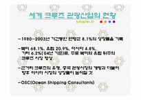 국내 크루즈 산업의 경제적 분석 및 전망-9