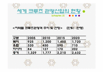 국내 크루즈 산업의 경제적 분석 및 전망-10