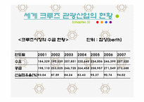 국내 크루즈 산업의 경제적 분석 및 전망-11