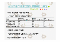 국내 크루즈 산업의 경제적 분석 및 전망-12