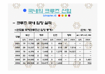 국내 크루즈 산업의 경제적 분석 및 전망-16