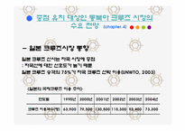 국내 크루즈 산업의 경제적 분석 및 전망-19