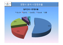 [인터넷마케팅] 예스24 YES24의 인터넷마케팅 계획서-12