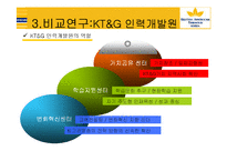 [인사관리] BAT KOREA의 인사관리 제도-18