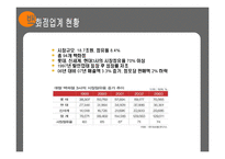 [유통관리] 백화점 식품MD-4