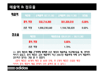[유통관리] 아디다스 adidas 홍익 직영점의 매출부진 원인 및 개선 방안-9
