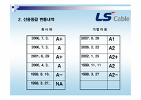 [경영분석] LS전선 투자분석-4