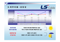 [경영분석] LS전선 투자분석-10