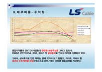 [경영분석] LS전선 투자분석-11