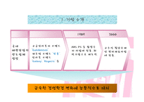 [조직구조] 제일모직 IMF 극복사례-6
