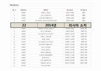 [스포츠마케팅] 평창의 2018년 동계올림픽 유치 방안-5