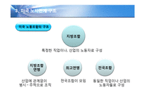세계 주요국의 노사관계 제도-13