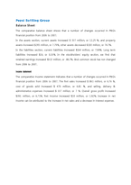 [회계] 코카콜라와 펩시 재무분석(영문)-4
