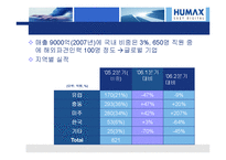 [경영학] 제조업 창업 사례 `휴맥스`-8