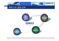 [경영학] 제조업 창업 사례 `휴맥스`-20