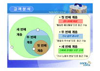 [국제마케팅] 하나코비 락앤락 해외 마케팅전략-14