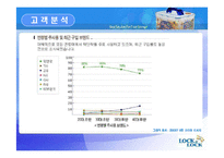 [국제마케팅] 하나코비 락앤락 해외 마케팅전략-15