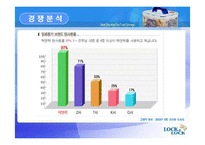 [국제마케팅] 하나코비 락앤락 해외 마케팅전략-16