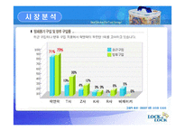 [국제마케팅] 하나코비 락앤락 해외 마케팅전략-17