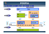 [정보시스템개론] 포스코 POSCO의 E-Procurement-7