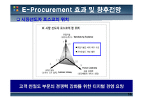 [정보시스템개론] 포스코 POSCO의 E-Procurement-16