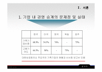 기업의 경영 승계에 대하여-5