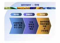 [마케팅] 감성마케팅의 원칙 & 사례-13