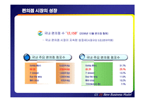 [소매업 경영론] GS25 편의점 지속적 성장을 위한 혁신 전략-4