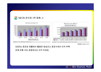 [소매업 경영론] GS25 편의점 지속적 성장을 위한 혁신 전략-5