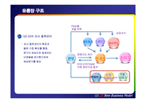 [소매업 경영론] GS25 편의점 지속적 성장을 위한 혁신 전략-7
