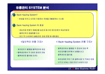 [소매업 경영론] GS25 편의점 지속적 성장을 위한 혁신 전략-11