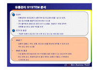 [소매업 경영론] GS25 편의점 지속적 성장을 위한 혁신 전략-12