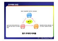 [소매업 경영론] GS25 편의점 지속적 성장을 위한 혁신 전략-19