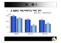 [여행사경영론] 환율변동과 관광객-9
