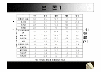 [여행사경영론] 환율변동과 관광객-11