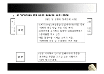 [여행사경영론] 환율변동과 관광객-20