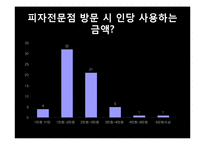 [시장조사론] 피자 시장조사-10