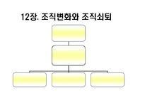 [경영조직론] 12장. 조직변화와 조직쇠퇴-3