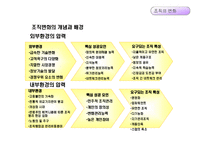 [경영조직론] 12장. 조직변화와 조직쇠퇴-5