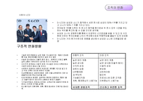 [경영조직론] 12장. 조직변화와 조직쇠퇴-7